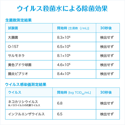 ベビースマイル｜ウイルス殺菌水生成器 ハイパージア S-905｜Baby Smile